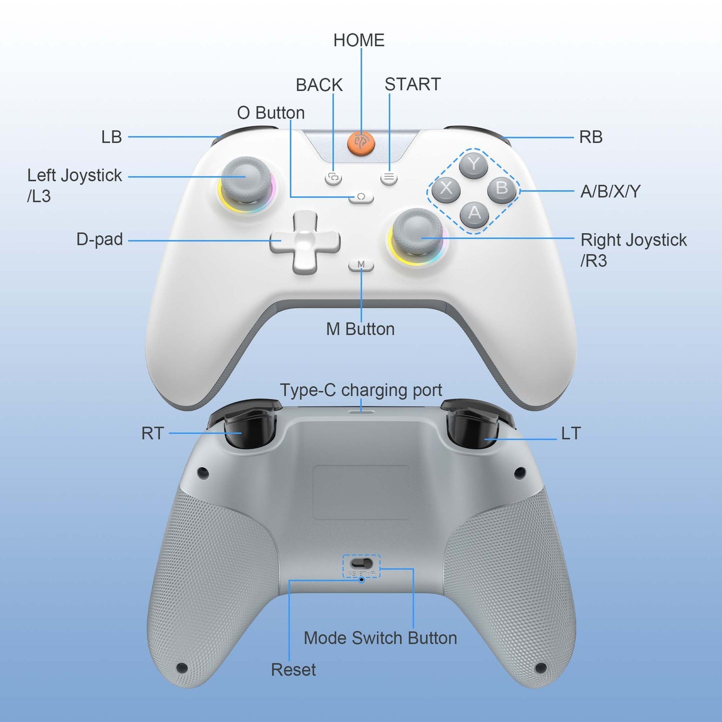 Creative Home Computer Game Three-model Handle